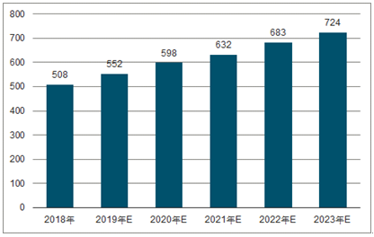 城区2023年中国无纺布行业全景图谱
